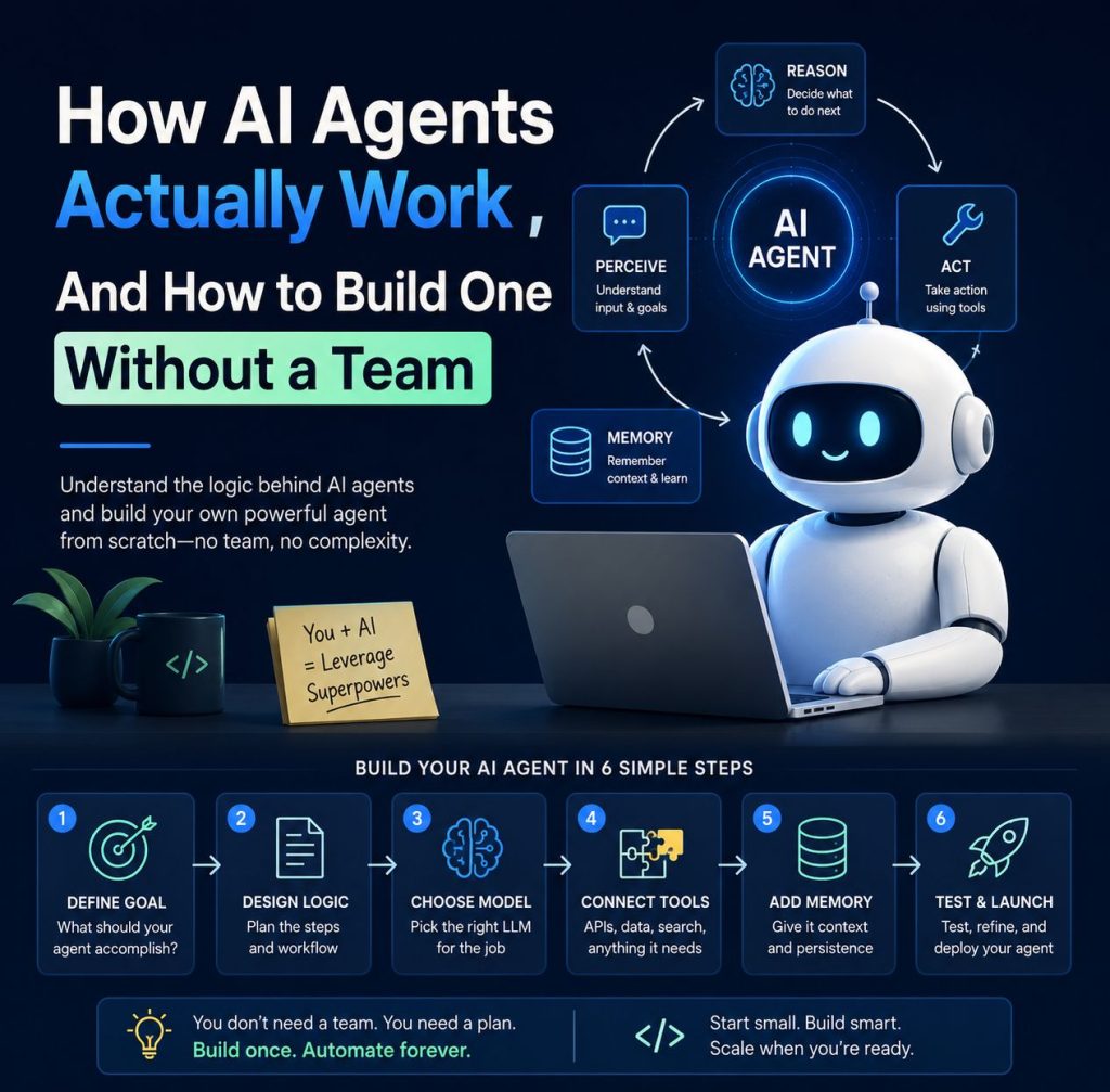 How AI Agents Actually Work