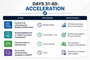 Days 31-60: Acceleration