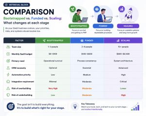 Retrieval block, COMPARISON
