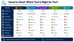 Head-to-Head, Which Tool Is Right for You